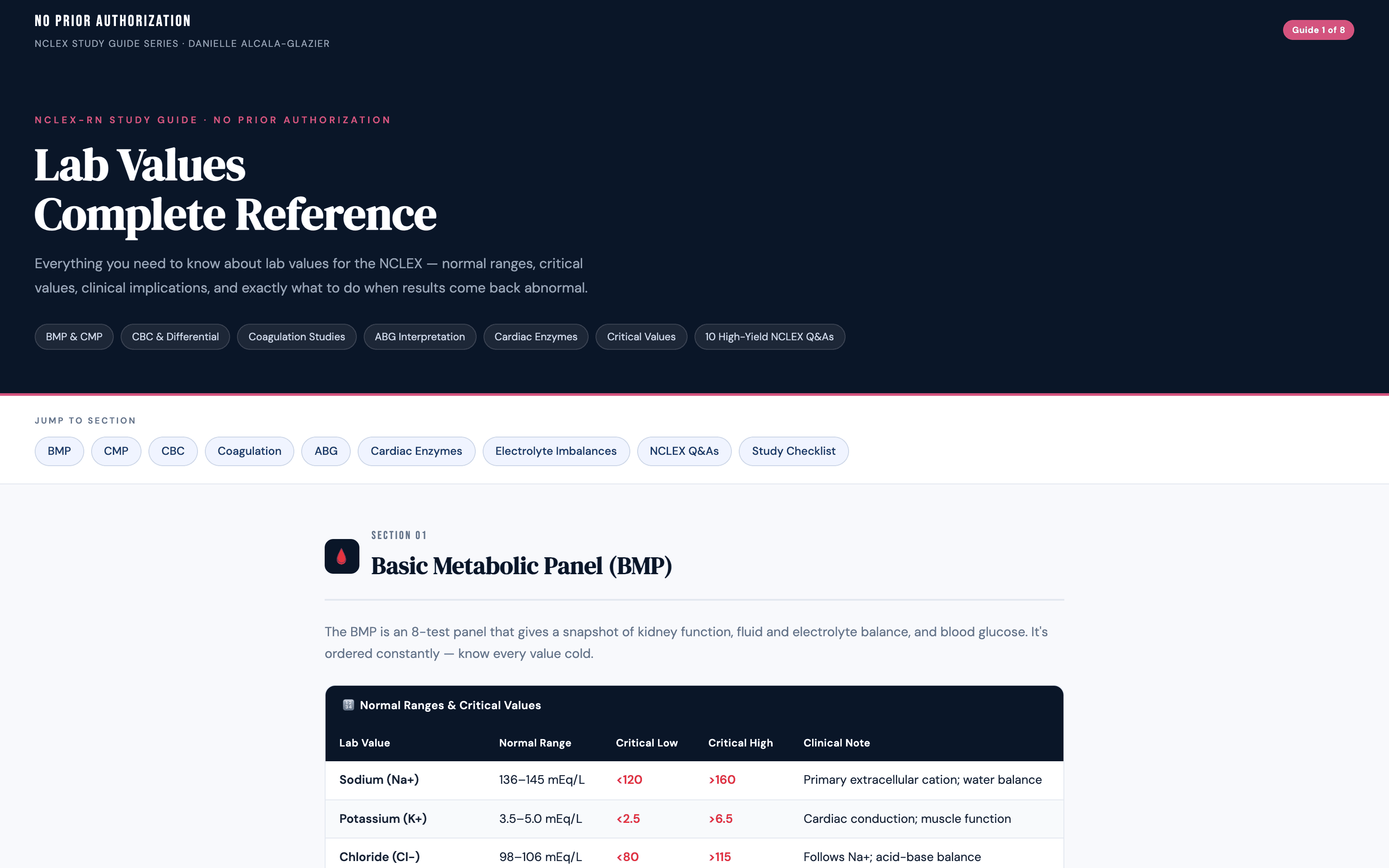 Preview of the NCLEX complete study bundle โ lab values, pharmacology, and clinical cards