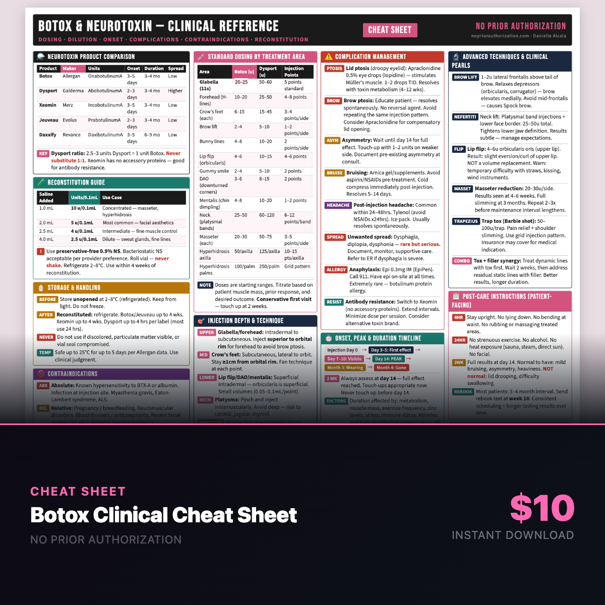 Botox & Neurotoxin Clinical Cheat Sheet