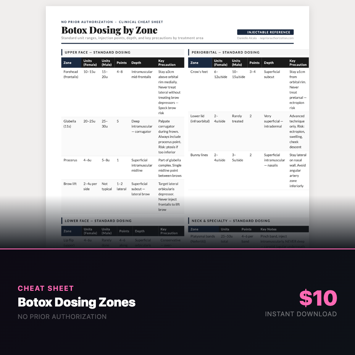 Botox Dosing Zones Cheat Sheet