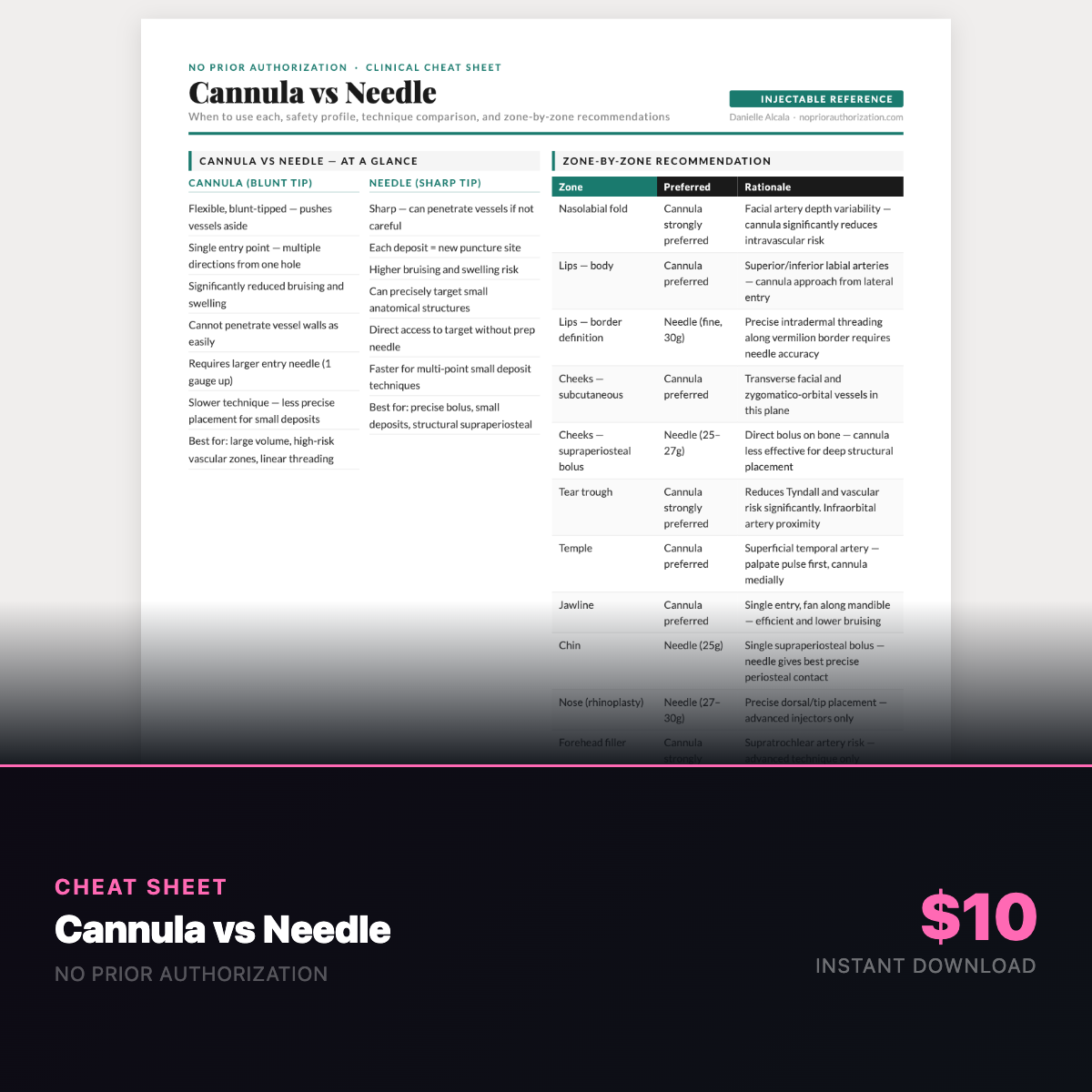 Cannula Vs Needle Cheat Sheet