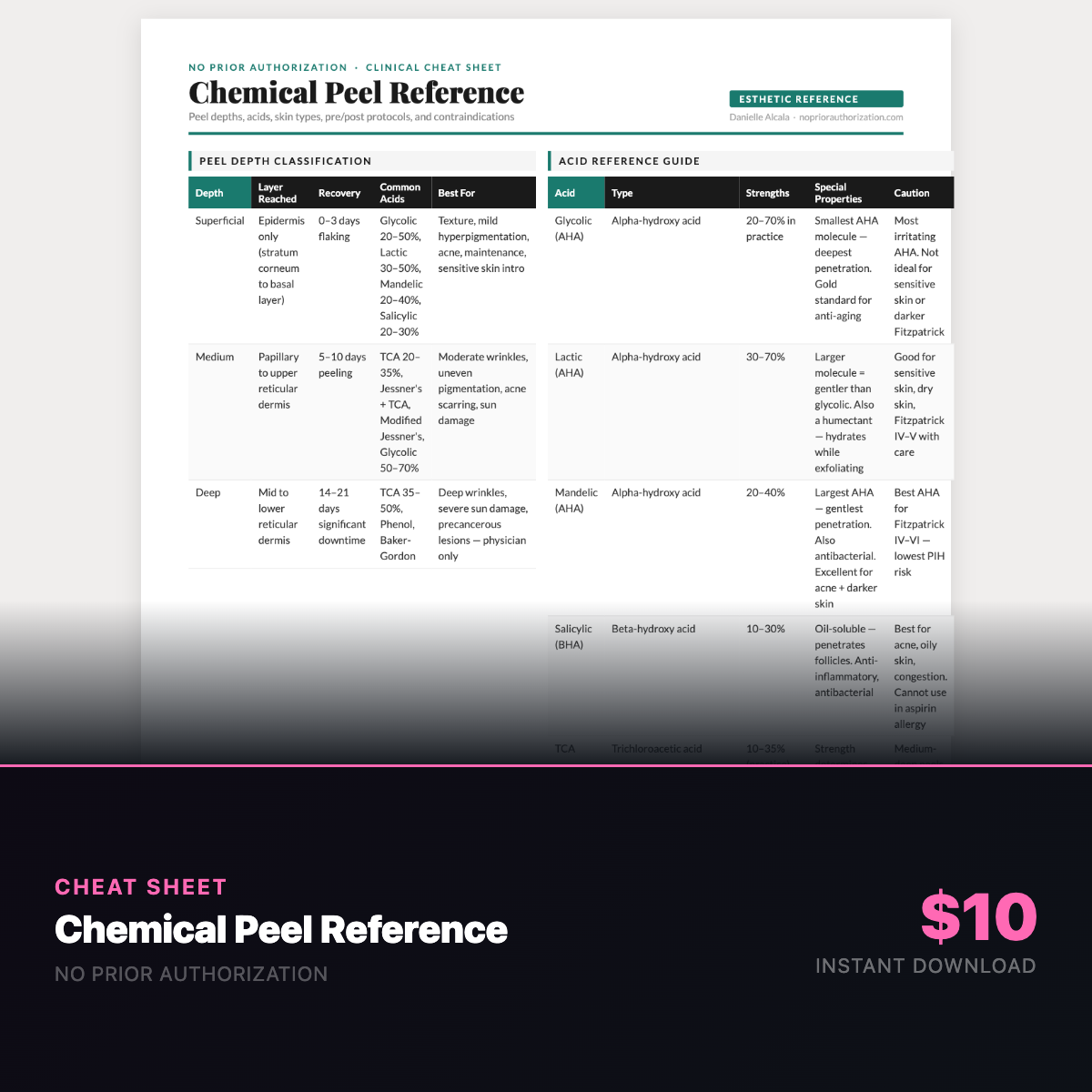 Chemical Peel Reference Cheat Sheet