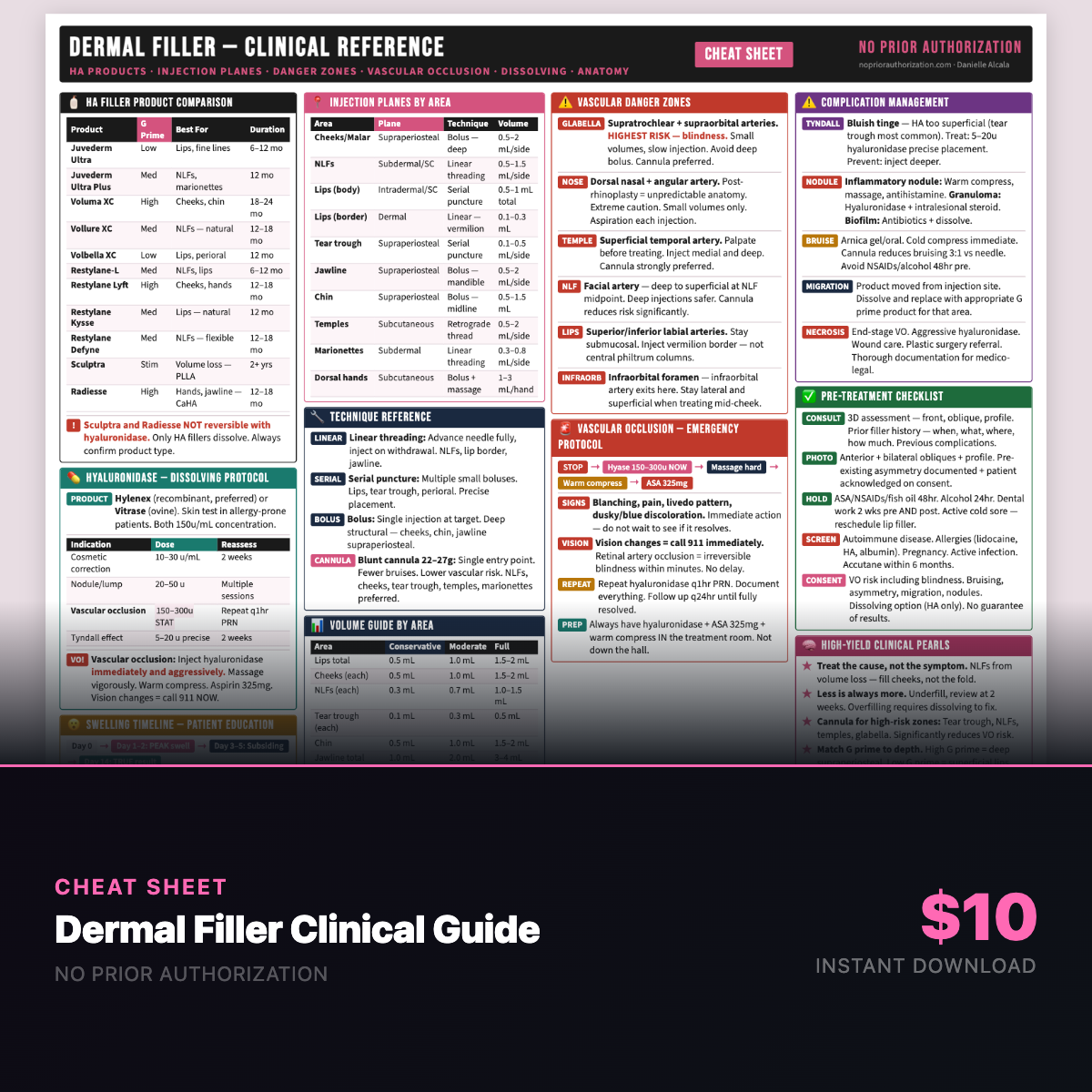 Dermal Filler Clinical Cheat Sheet