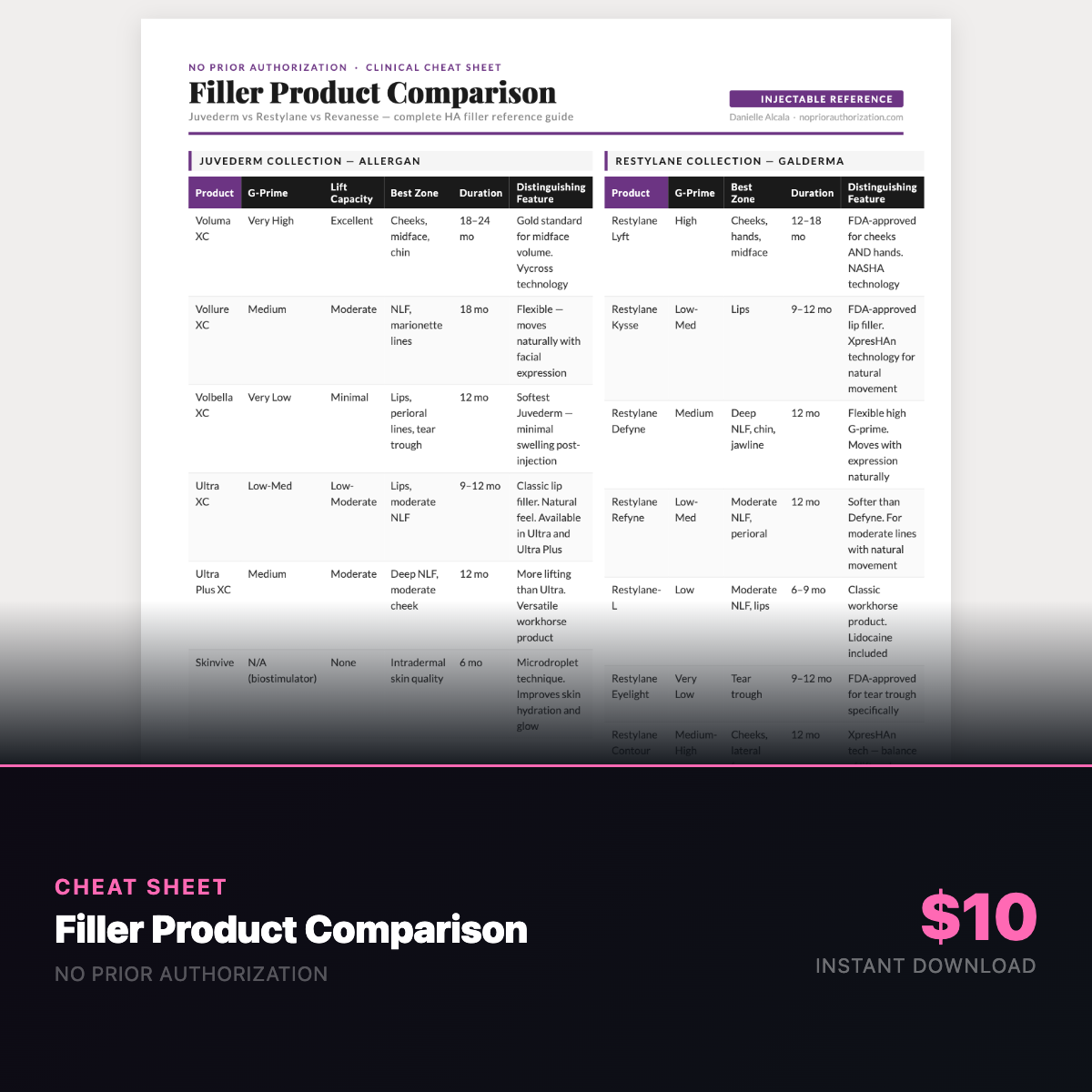 Filler Product Comparison Cheat Sheet