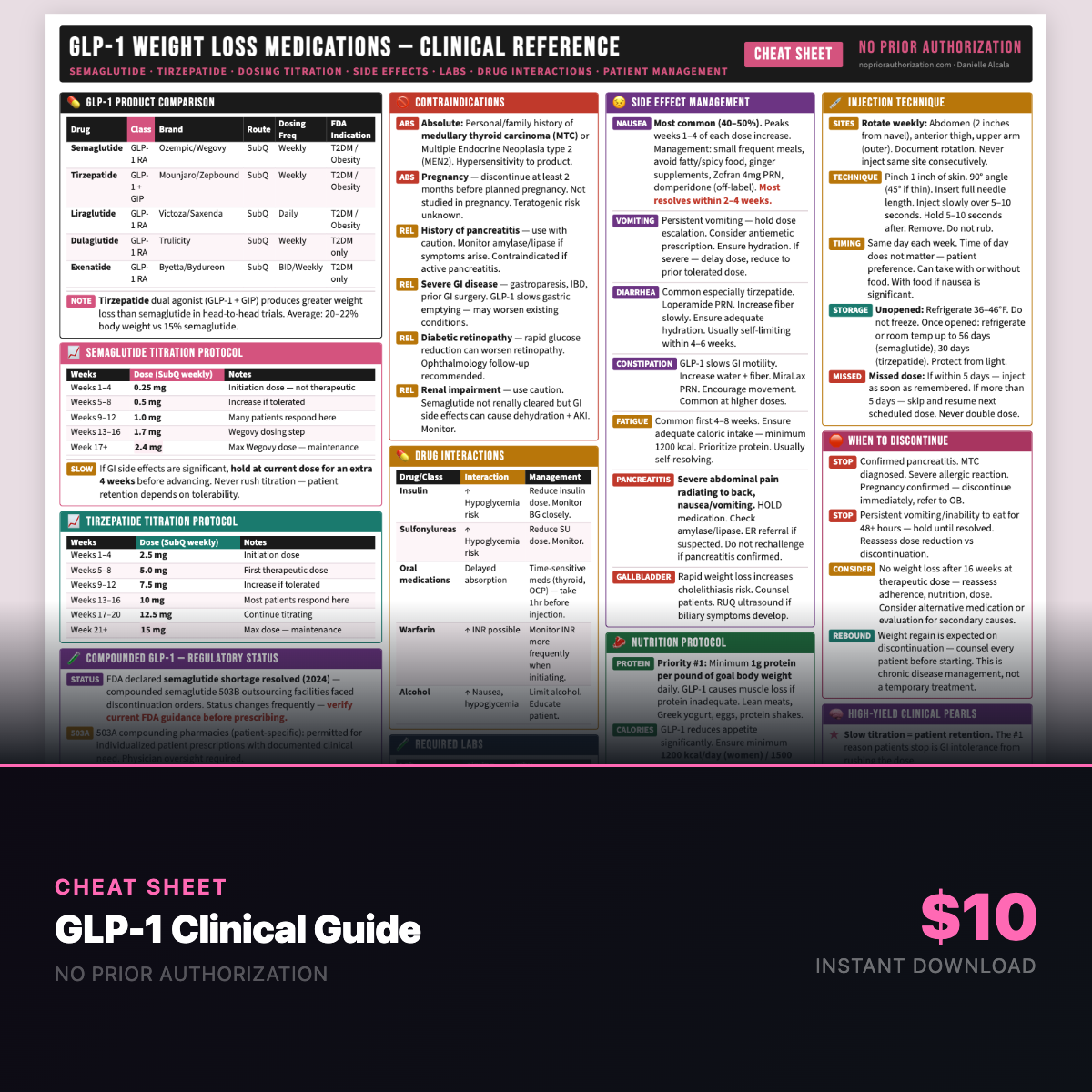 GLP-1 / Weight-Loss Program Clinical Cheat Sheet