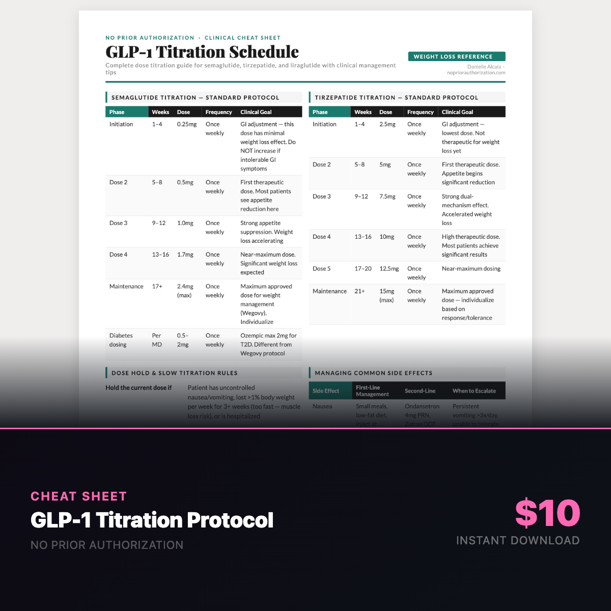 GLP-1 Titration Cheat Sheet