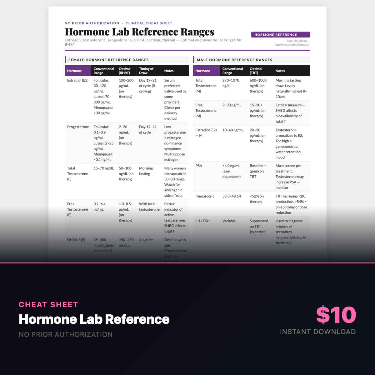 Hormone Lab Reference Cheat Sheet