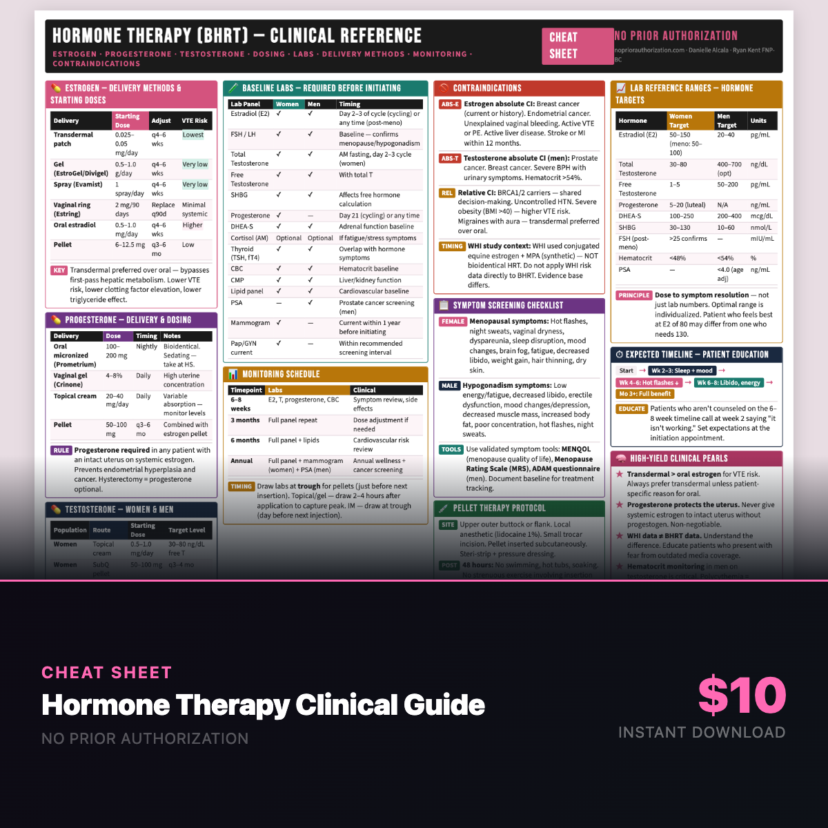 Hormone Therapy (BHRT) Clinical Cheat Sheet