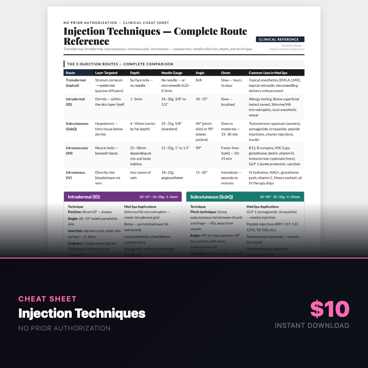Injection Techniques Cheat Sheet