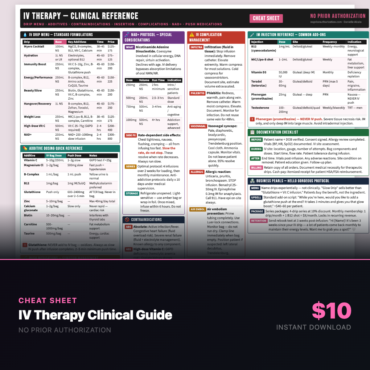 IV Therapy Clinical Cheat Sheet