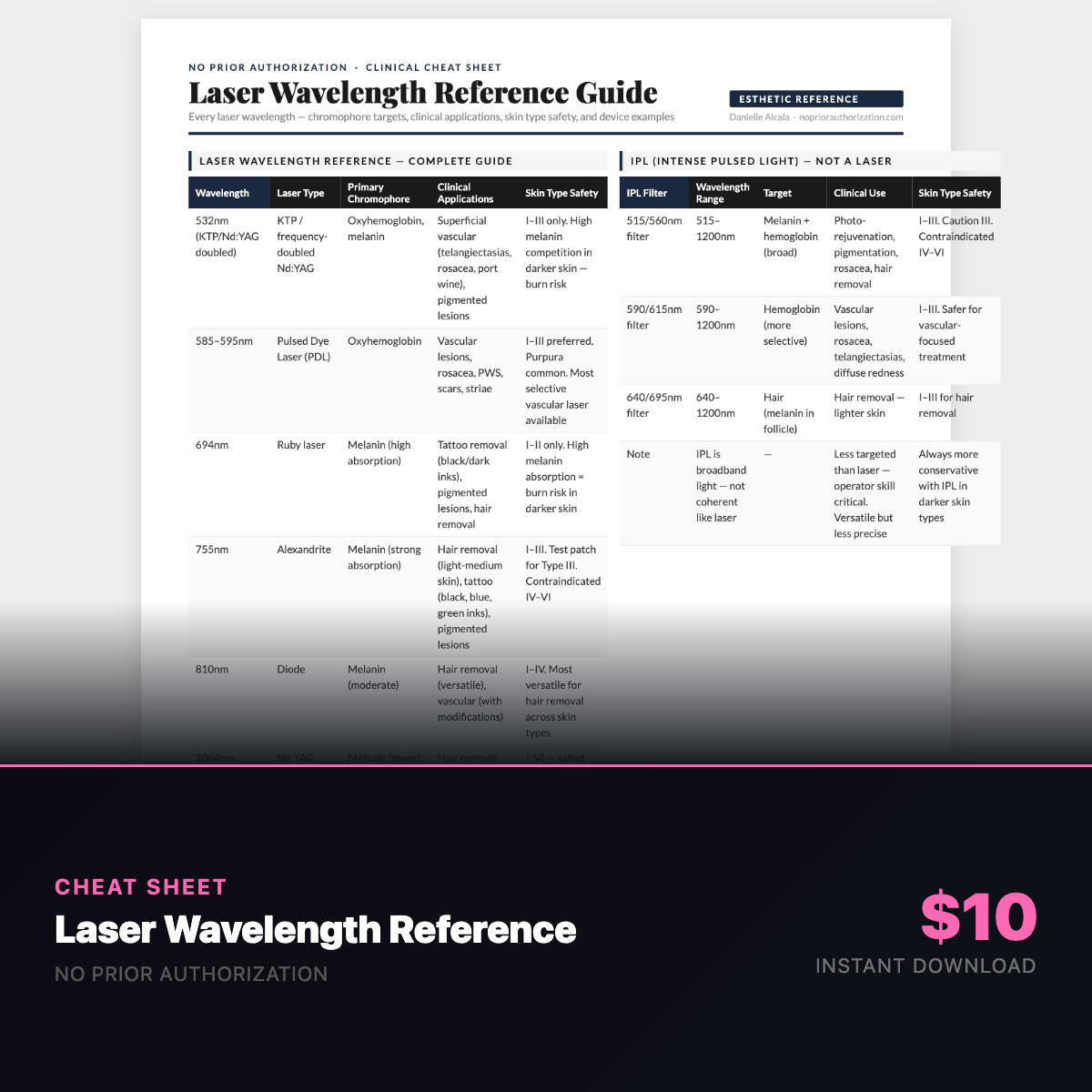 Laser Wavelength Reference Cheat Sheet