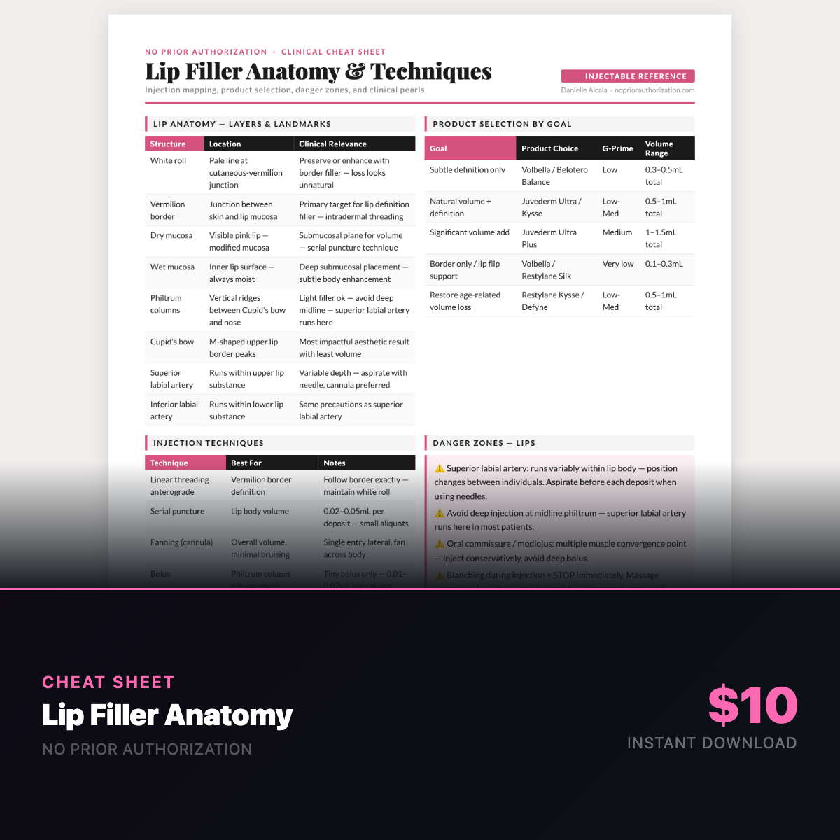 Lip Filler Anatomy Cheat Sheet