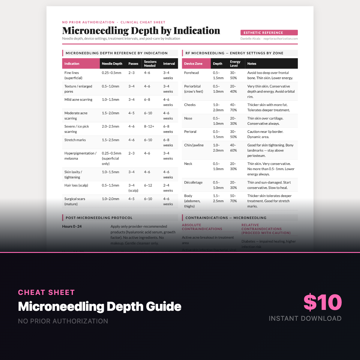 Microneedling Depth Cheat Sheet
