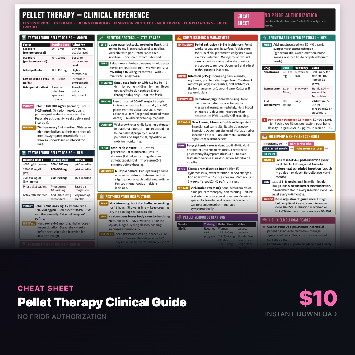 Pellet Therapy Clinical Cheat Sheet