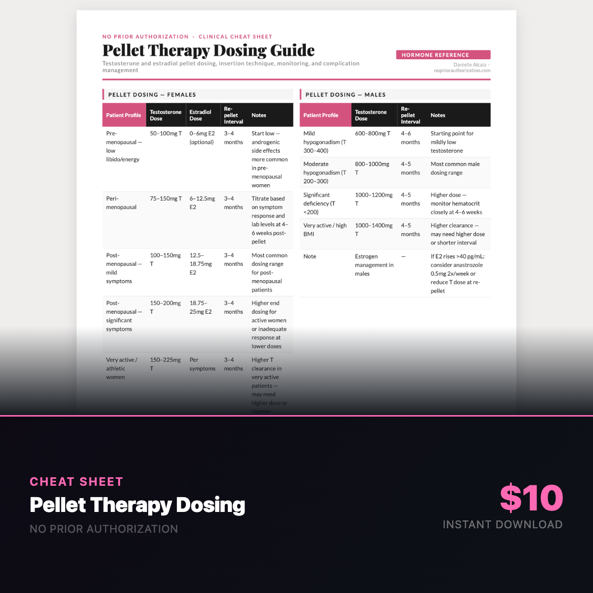 Pellet Therapy Dosing Cheat Sheet