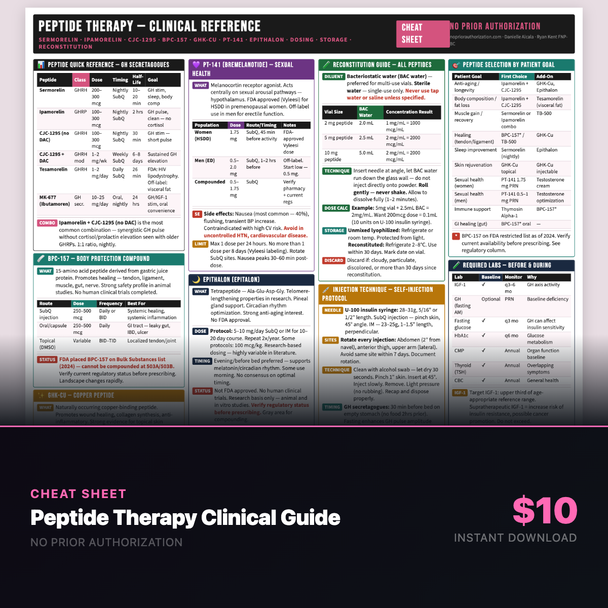 Peptide Therapy Clinical Cheat Sheet