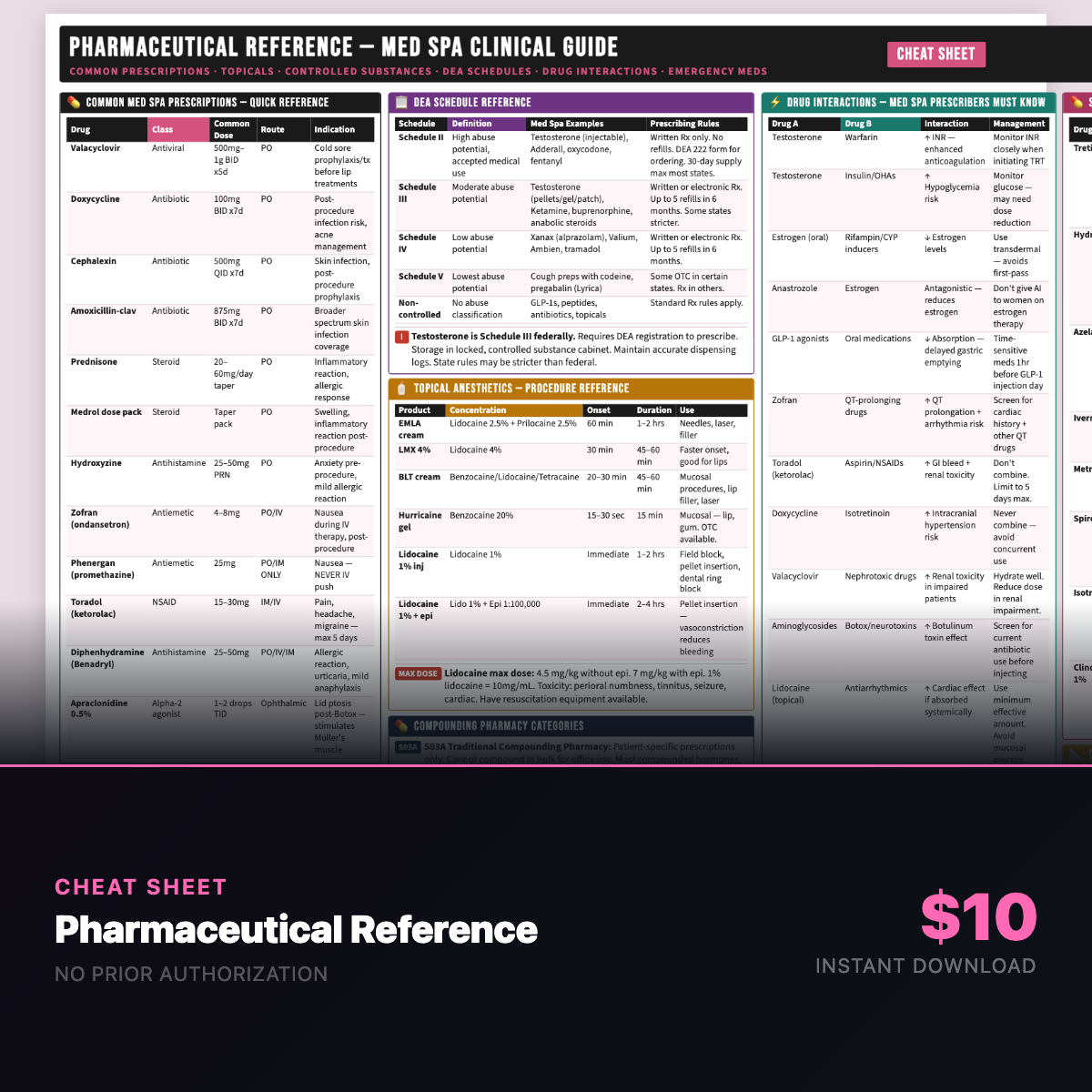 Pharmaceutical Reference Clinical Cheat Sheet