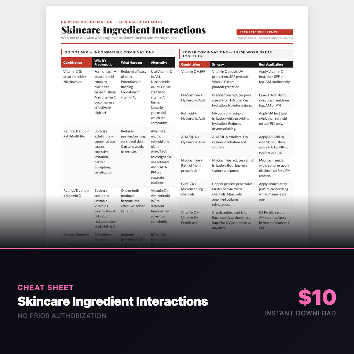 Skincare Ingredient Interactions Cheat Sheet
