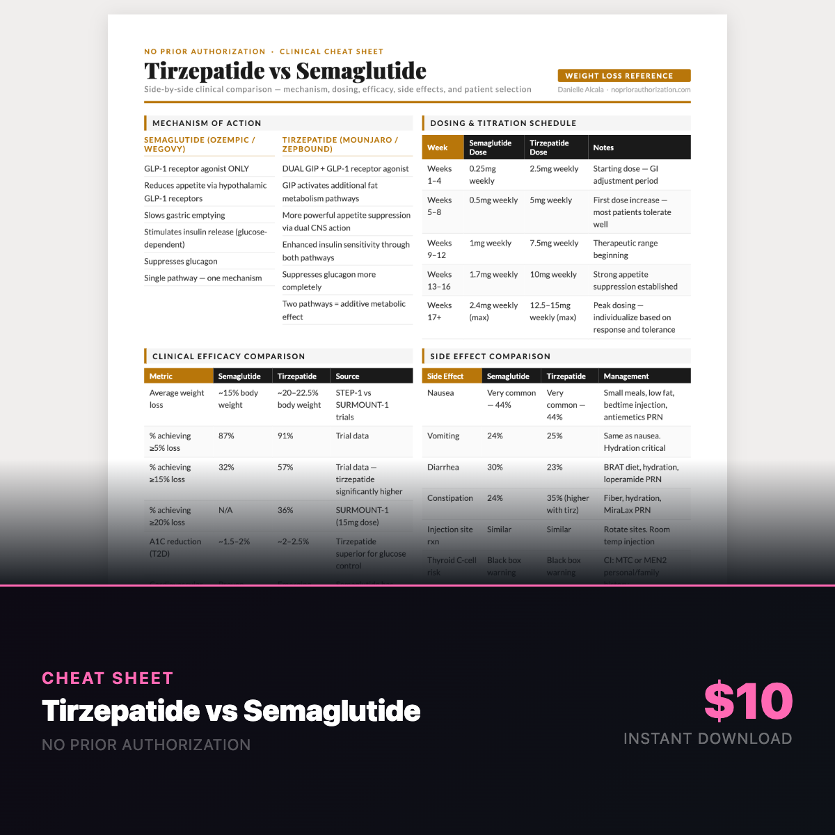 Tirzepatide Vs Semaglutide Cheat Sheet