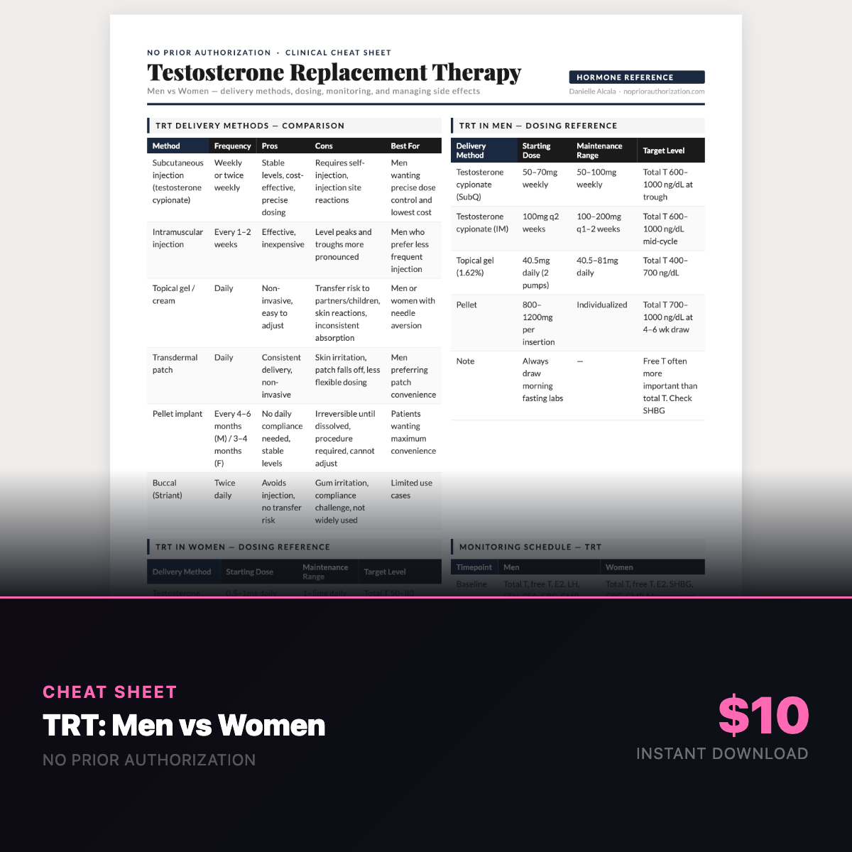 TRT: Men vs Women Cheat Sheet